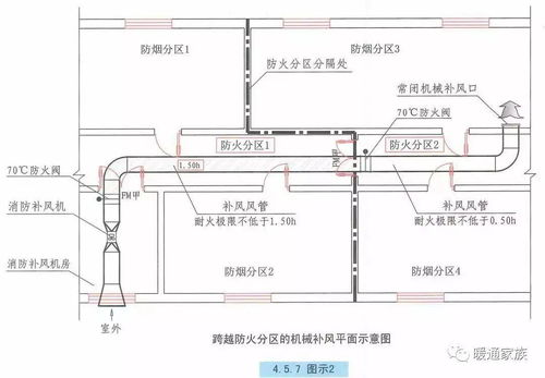 防排煙圖示,補(bǔ)風(fēng)系統(tǒng),不懂的同志,進(jìn)來(lái)看一下就能明白了