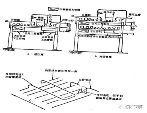 石油化工管道設(shè)計(jì)和17個(gè)避讓口訣,分分鐘搞定