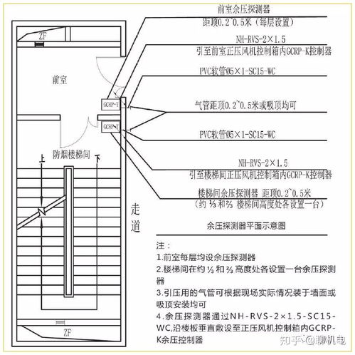 關(guān)于余壓監(jiān)控系統(tǒng)的設(shè)計(jì) 施工